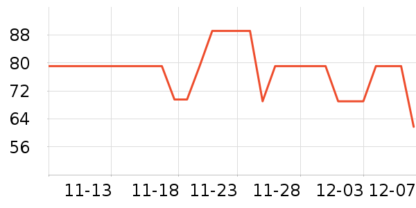 too cool for schoolӰʷ۸