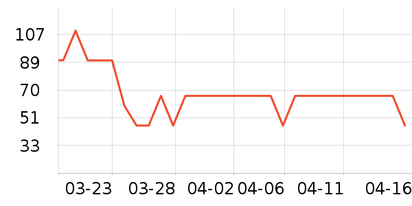 ��Ԫţ��/��Ʒ��ʷ�۸�