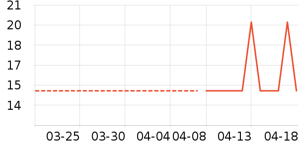 ��ౣ��Ĥ/����ʷ�۸�