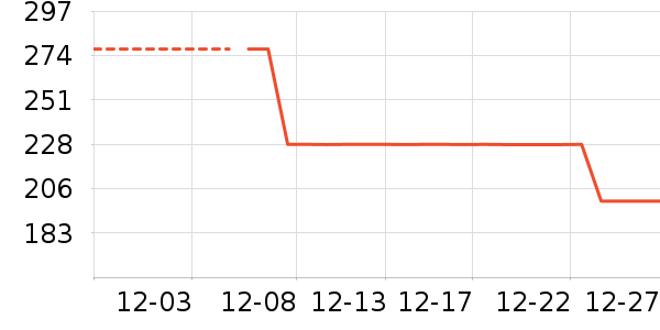 Ůʽ������ʷ�۸�