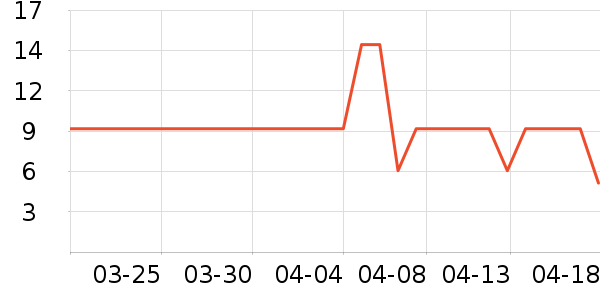 ͳ���ֻ���������ʷ�۸�