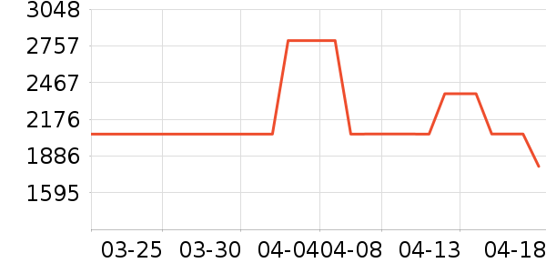 ޢ������Ů����ʷ�۸�