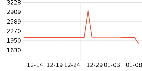 ޢ������Ů����ʷ�۸�