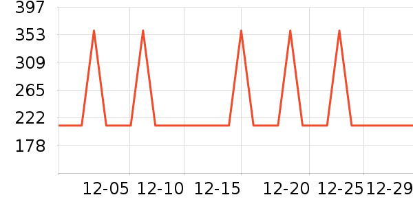 TEENIE WEENIE������ʷ�۸�