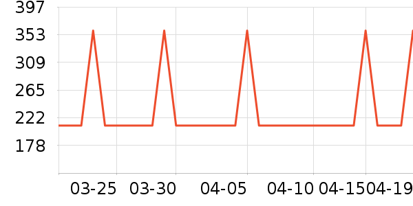 TEENIE WEENIE������ʷ�۸�
