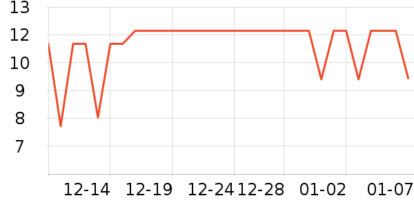 ��Ʒ��Ҷ������ʷ�۸�