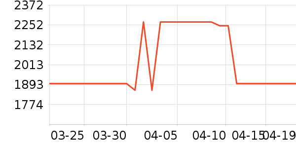 С���ֻ���ʷ�۸�