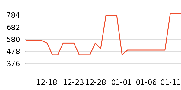 COCO BELLAŮʽ��������ʷ�۸�