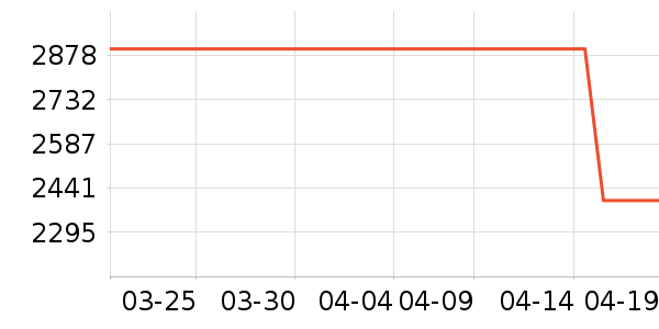 �¿�˹�յ���ʷ�۸�