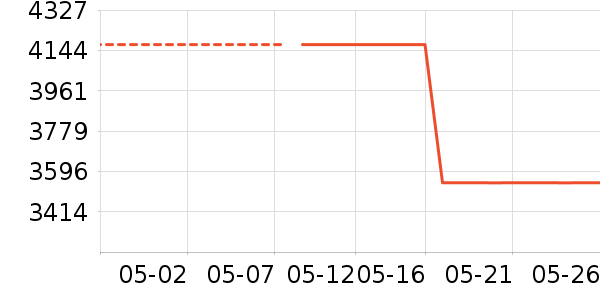 �Ŷ����廤����װ��ʷ�۸�