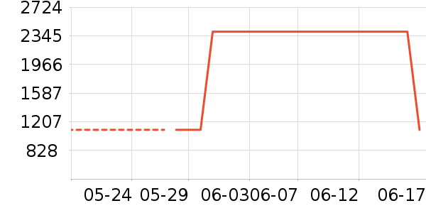 �¿�˹���õ�����ʷ�۸�