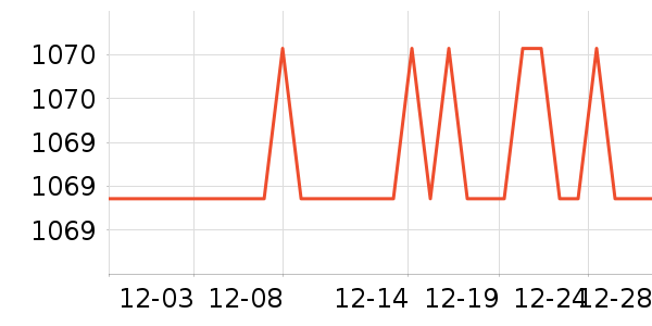 �ղ����緹����ʷ�۸�