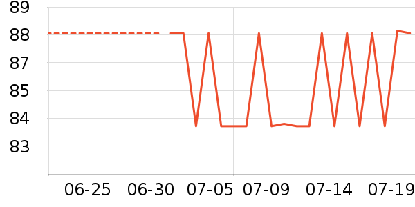 ��˹�����Ѿ���ʷ�۸�