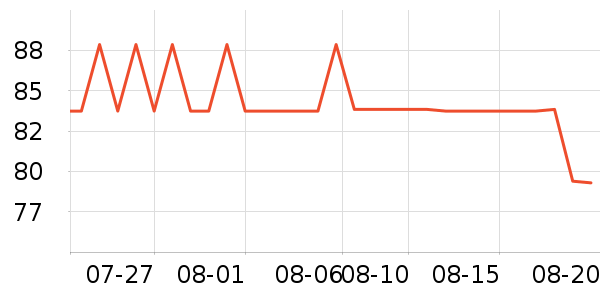 ��˹�����Ѿ���ʷ�۸�