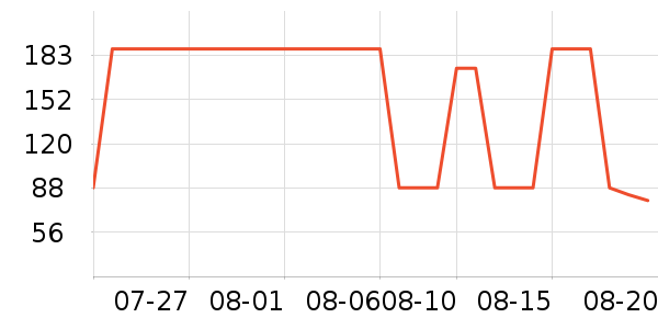 ��˹�����Ѿ���ʷ�۸�