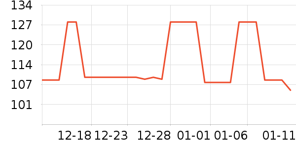 T����ʷ�۸�