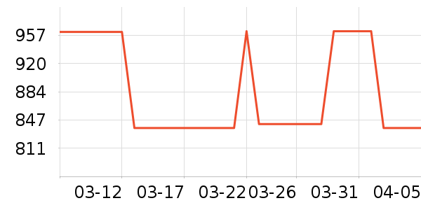 VERO MODAŮʽ���޷���ʷ�۸�