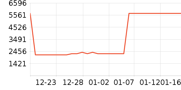 ���п���ʷ�۸�