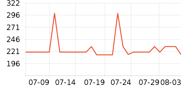 ���ϴ�˹�˶�T��/POLO����ʷ�۸�