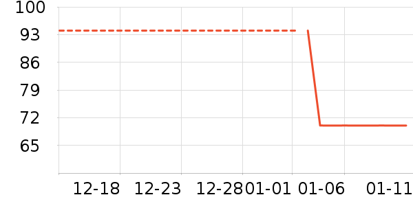 ����������ʷ�۸�