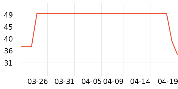 ����ˮ����ʷ�۸�