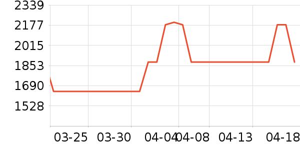 ���̻���ʷ�۸�