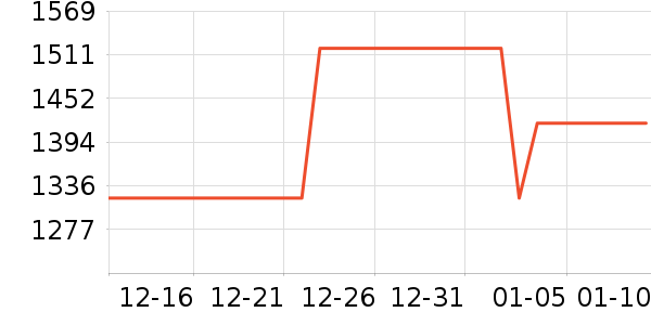 С���ֻ���ʷ�۸�