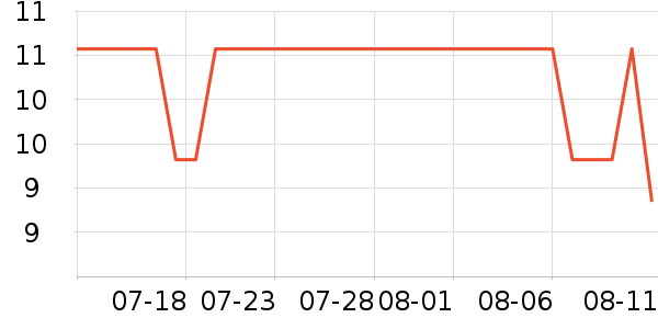 ������/����/����ҩ����ʷ�۸�