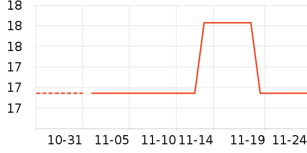 ��������ʷ�۸�