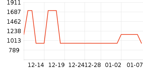 ������ʿ����Ь��ʷ�۸�