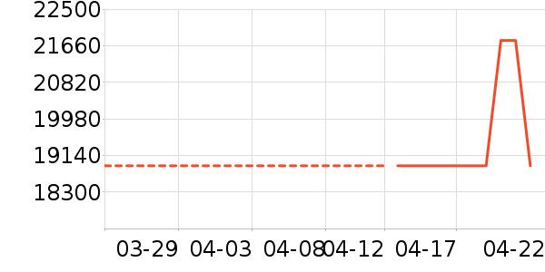 ��ŵϴ�����ʷ�۸�