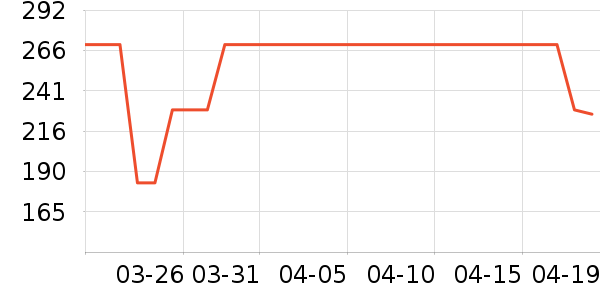 PawinPaw��ͯ������ʷ�۸�
