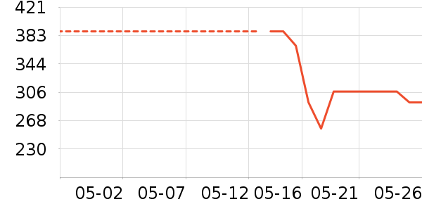 �ĽŮʿ��Ь��ʷ�۸�