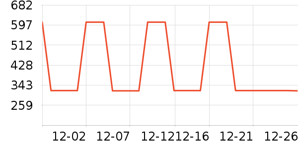 ����Ůʽ��������ʷ�۸�