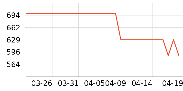 ��̤�˶��п�/������ʷ�۸�