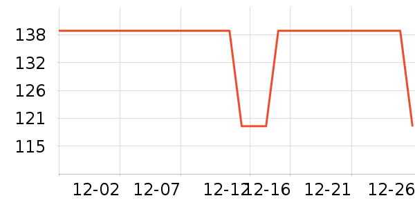 �����ܶ�ͯë��/��֯����ʷ�۸�