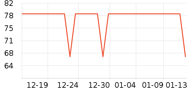 ���Ƕ����˶�T��/POLO����ʷ�۸�