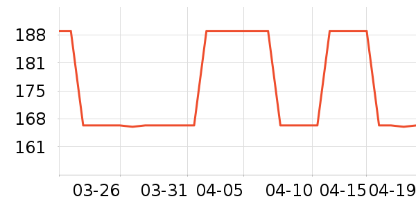 T����ʷ�۸�