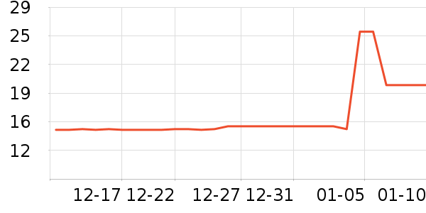 ����������ʷ�۸�