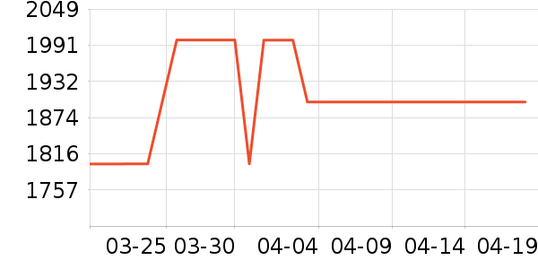 ����ͷ��ʽ������ʷ�۸�