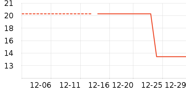 ����/�̲�/������ʷ�۸�