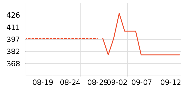 �ѱ����س����̷���ʷ�۸�