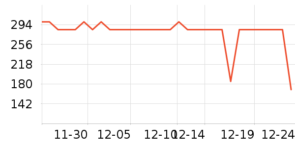 ѩ�з����޷���ʷ�۸�