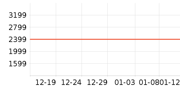 �ֻ���ʷ�۸�