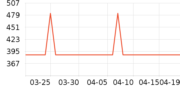 ���ˣ��ۼ�������ʷ�۸�