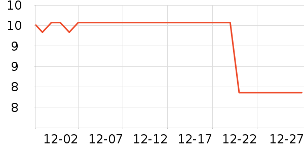 �پ�����������ʷ�۸�