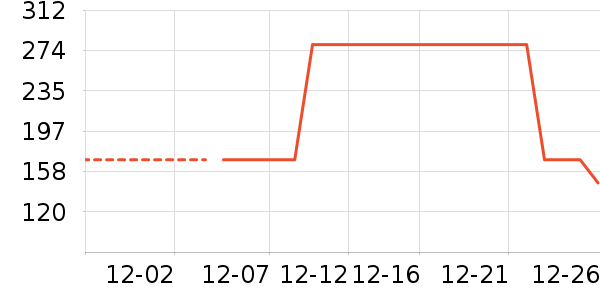 ��ͯ������ʷ�۸�