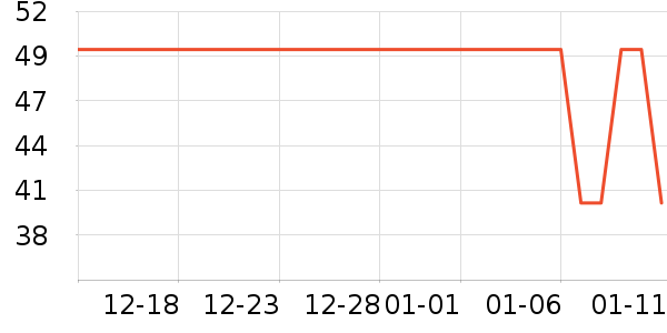 �ٷ���ţ��/��Ʒ��ʷ�۸�