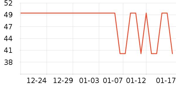 �ٷ���ţ��/��Ʒ��ʷ�۸�