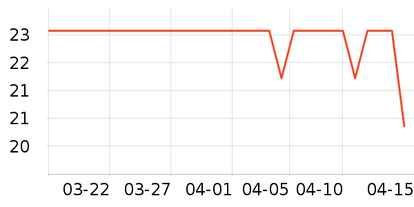 �ֻ������/��������ʷ�۸�